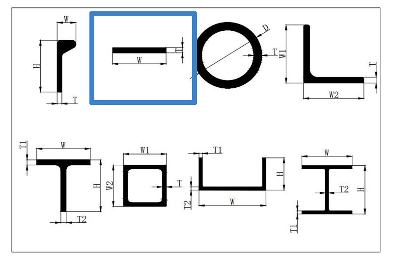 Marine flat aluminum specifications and measurements